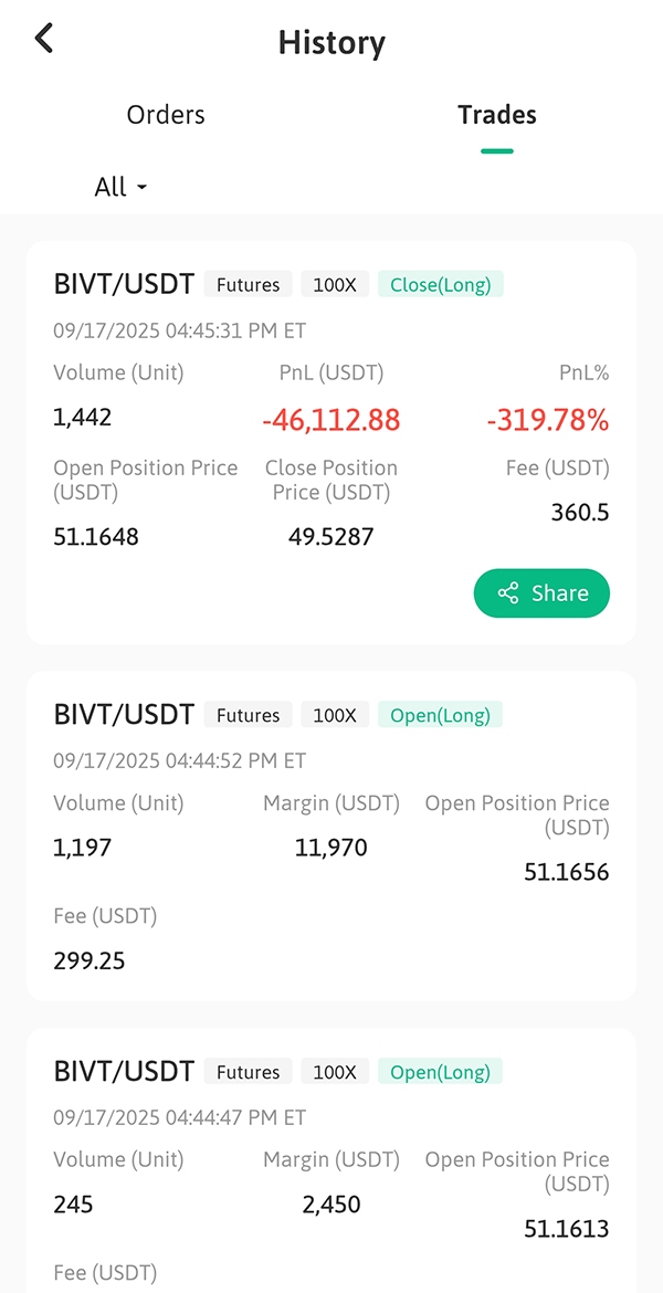 "Screenshot of a trading app showing BIVT/USDT futures history. Details include opening and closing prices, volume, fees, and significant losses."
