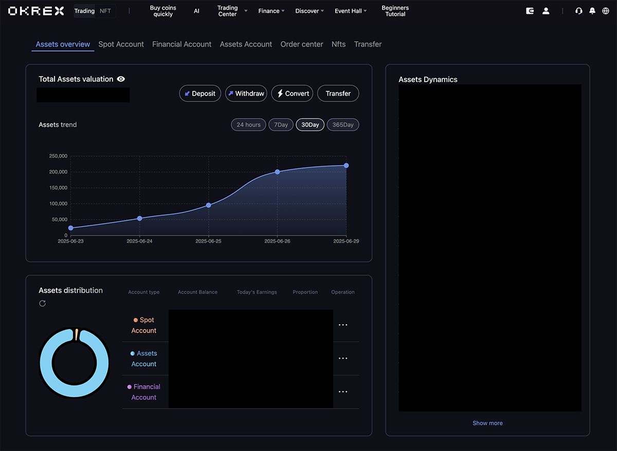 Dashboard interface with dark theme showing a line graph of asset trends over 300 days, pie chart of assets distribution, and options to deposit or transfer.